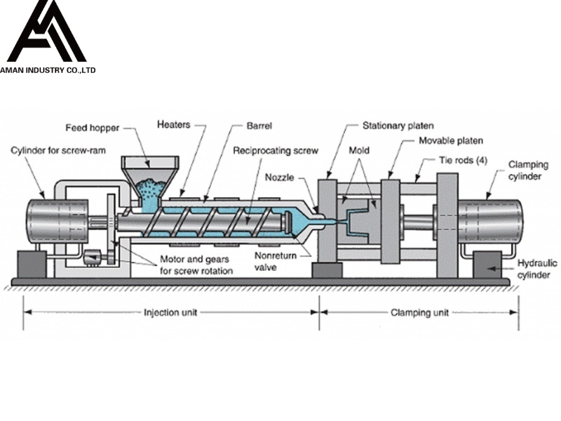 Hot sale SAILAI SLA108 100TON108TON 128TON injection moulding machine for sale plastic molding machinery price